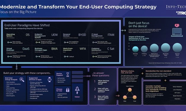 Modernize and Transform Your End-User Computing Strategy to Support Future Workforces