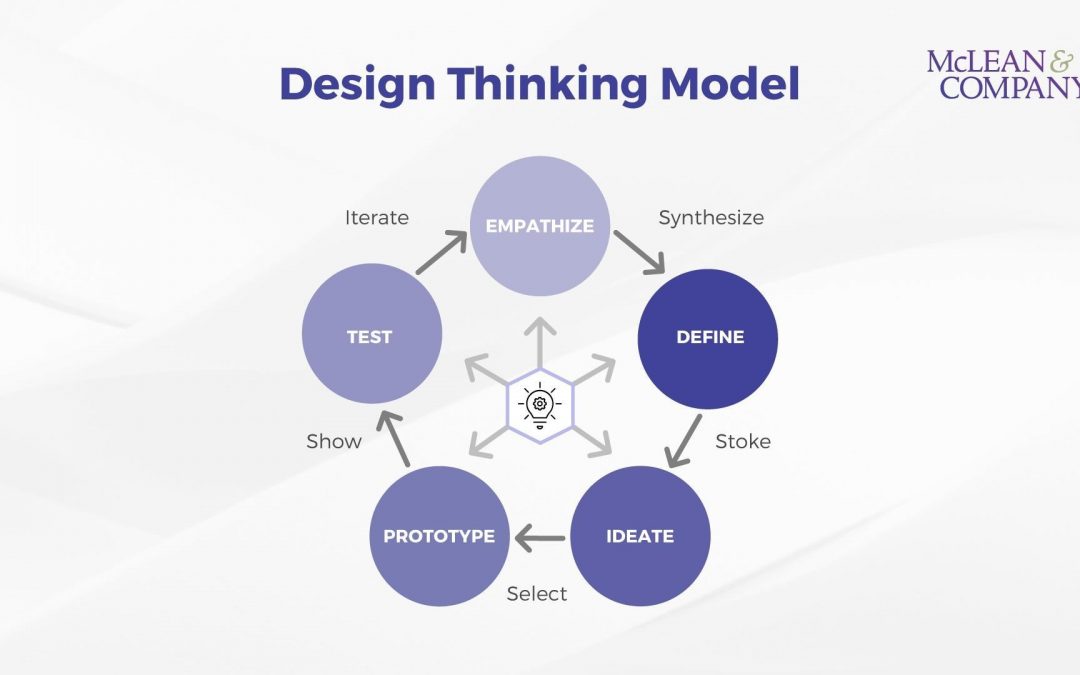 Design Thinking Mindset Key to Employee Retention and Innovation