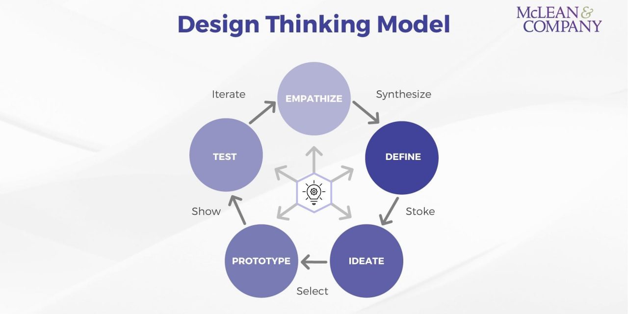 Design Thinking Mindset Key to Employee Retention and Innovation