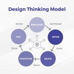 McLean - Company-Design Thinking Mindset Key to Employee Retenti