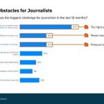 The-Greatest-Obstacles-Journalists-Cision-s-2022-State-Media-Report