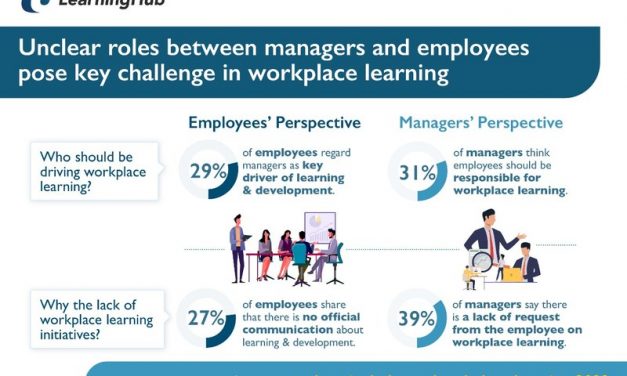UNCLEAR ROLES BETWEEN MANAGERS AND EMPLOYEES POSE KEY CHALLENGE IN WORKPLACE LEARNING