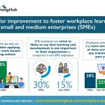 Room-improvement-foster-workplace-learning-small-medium-enterprises--SMEs