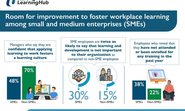 ROOM FOR IMPROVEMENT TO FOSTER WORKPLACE LEARNING