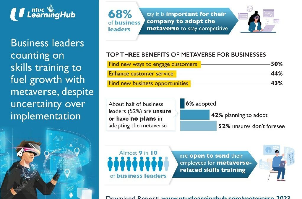 BUSINESS LEADERS COUNTING ON SKILLS TRAINING TO FUEL GROWTH WITH METAVERSE