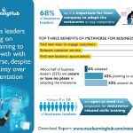 Business-leaders-counting-skills-training-fuel-growth-metaverse-uncertainty-implementation