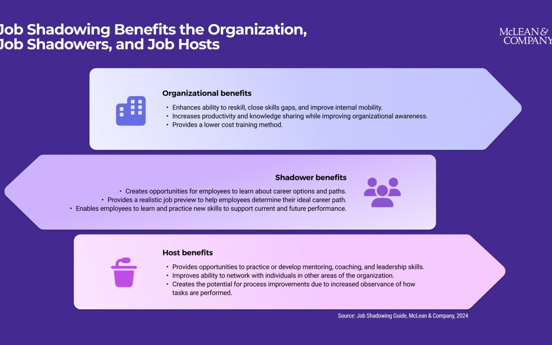 ENHANCING EMPLOYEE RETENTION AND CAREER GROWTH: MCLEAN & COMPANY’S NEW GUIDE ON JOB SHADOWING