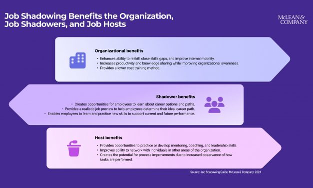 ENHANCING EMPLOYEE RETENTION AND CAREER GROWTH: MCLEAN & COMPANY’S NEW GUIDE ON JOB SHADOWING